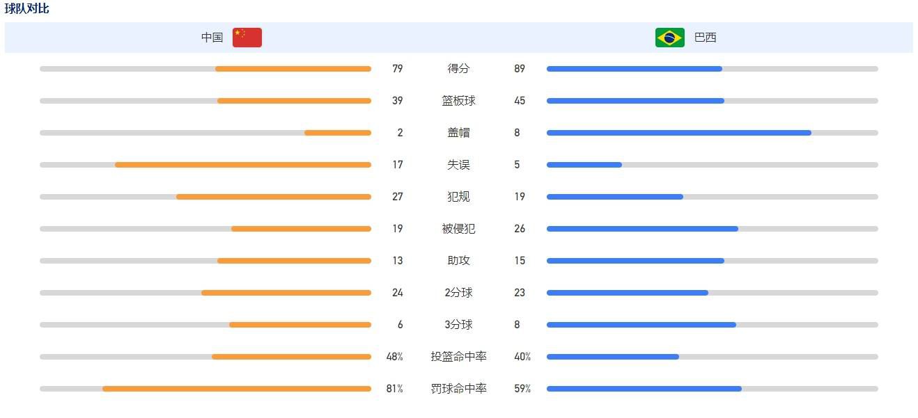 下半时，双方易边再战。